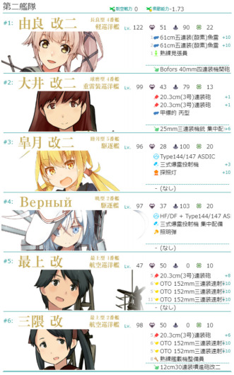 進撃！第二次作戦「南方作戦」 E-4 『バタビア沖海戦』攻略時編成・第二艦隊