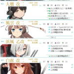 進撃!第二次作戦「南方作戦」 E-5 『ダバオ沖哨戒線』 第一ゲージ掘り編成
