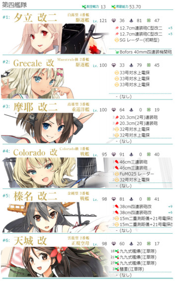 進撃！第二次作戦「南方作戦」 E-2 『強襲！第二次ジャワ沖海戦』前衛支援艦隊編成