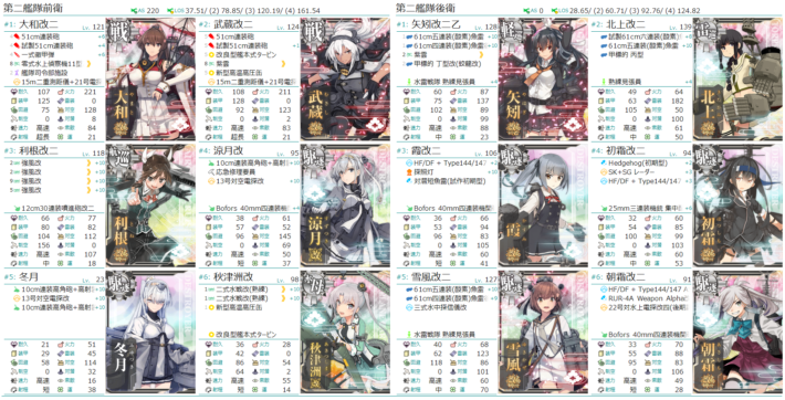 2022年梅雨夏イベント『激闘!R方面作戦』E-4攻略編成