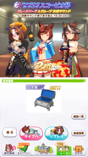 スコーピオ杯グレードA結果報告
