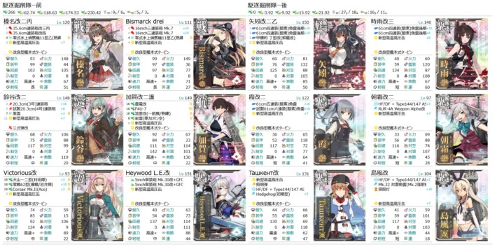 なんと無傷なら突破時編成の資源消費から60%OFF、弾薬に至っては1/5